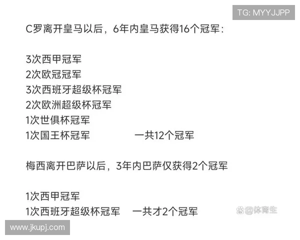 西甲联赛近几年冠军：近年来西甲联赛冠军球队的表现与分析