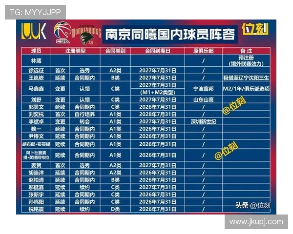 青岛CBA队足球球员名单一览